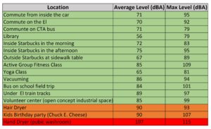 sound meter chart